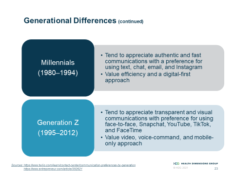 Chart describing the differences in preferred communication methods between generations. Millennials (1980–1994) tend to appreciate authentic and fast communications with a preference for using text, chat, email, and Instagram, and value efficiency and a digital-first approach. Generation Z (1995–2012) tend to appreciate transparent and visual communications with preference for using face-to-face, Snapchat, YouTube, TikTok, and FaceTime, and value video, voice-command, and mobile-only approach.